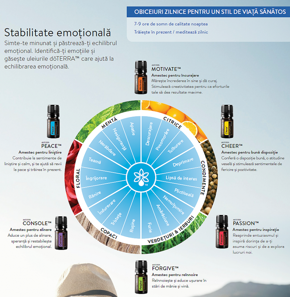 Aromaterapie emotionala cu uleiurile esentiale doTERRA